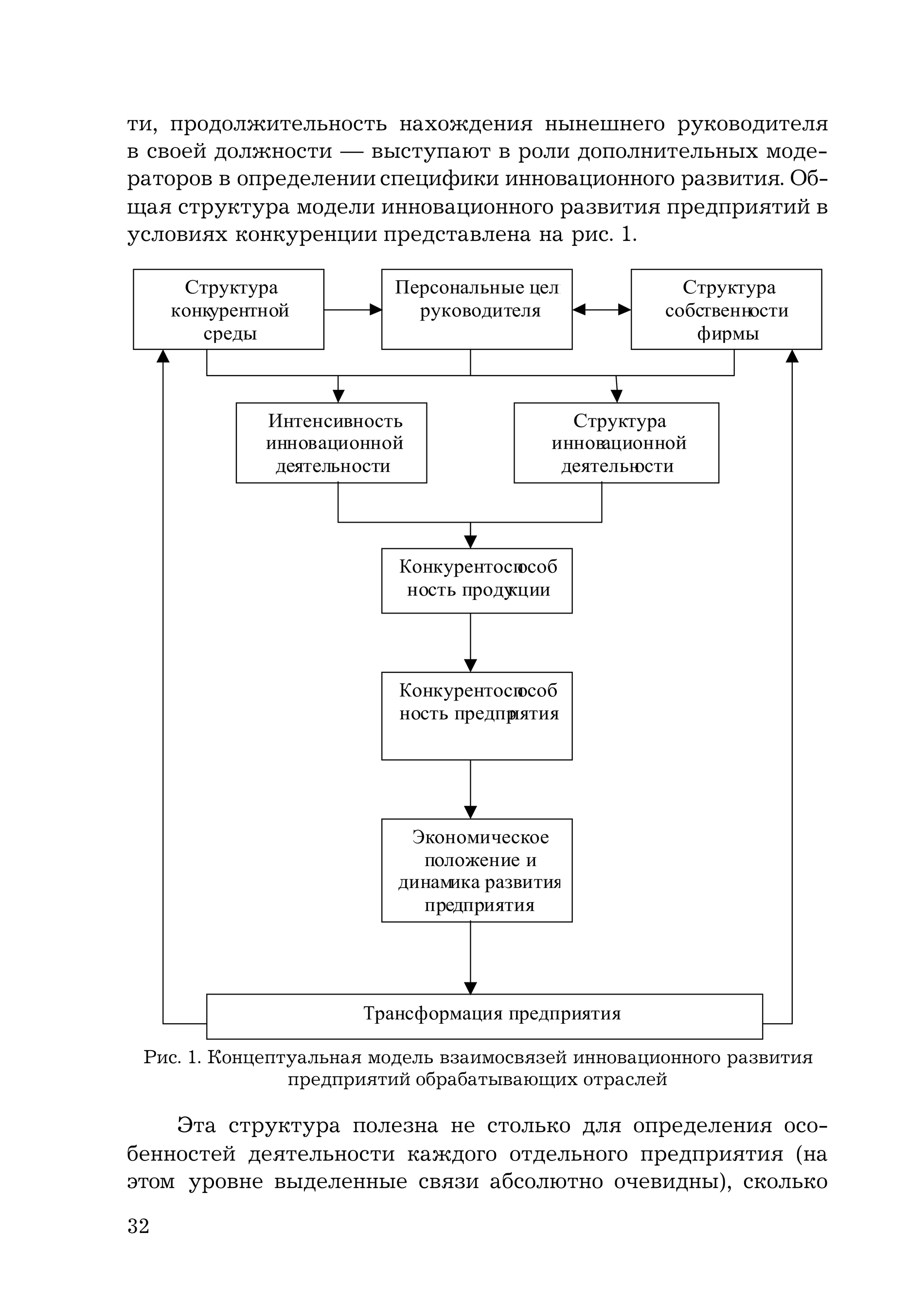 Структура условия