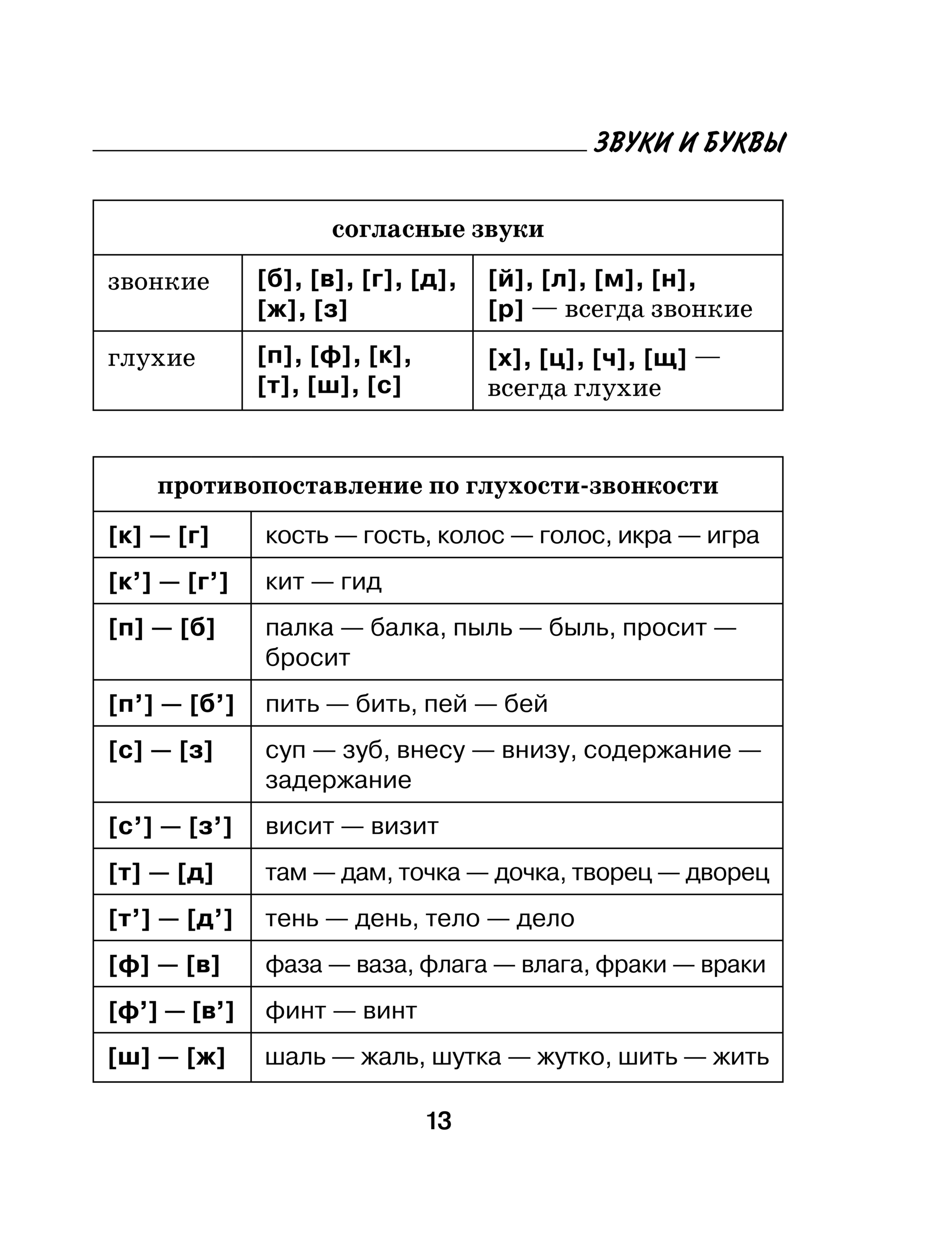 Русский язык 9 правила. Правила по русскому языку. 9 Правил по русскому языку. Все правила русского языка 9 класс. Правила по русскому языку 9 класс.