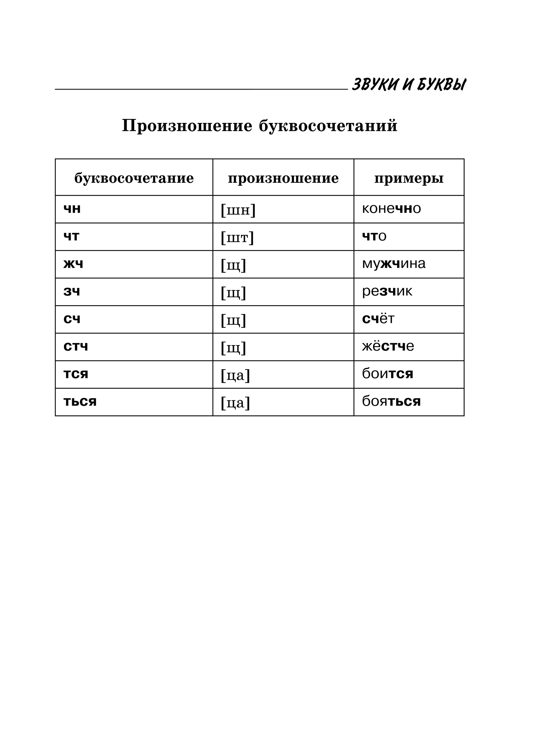 На основе текста учебника заполните схему неприкосновенность часового заключается