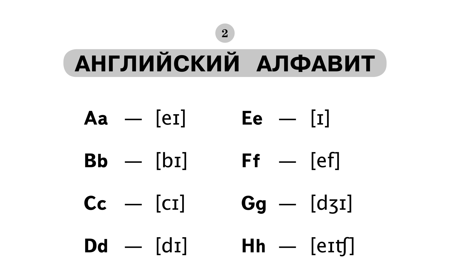 Английский язык начальная