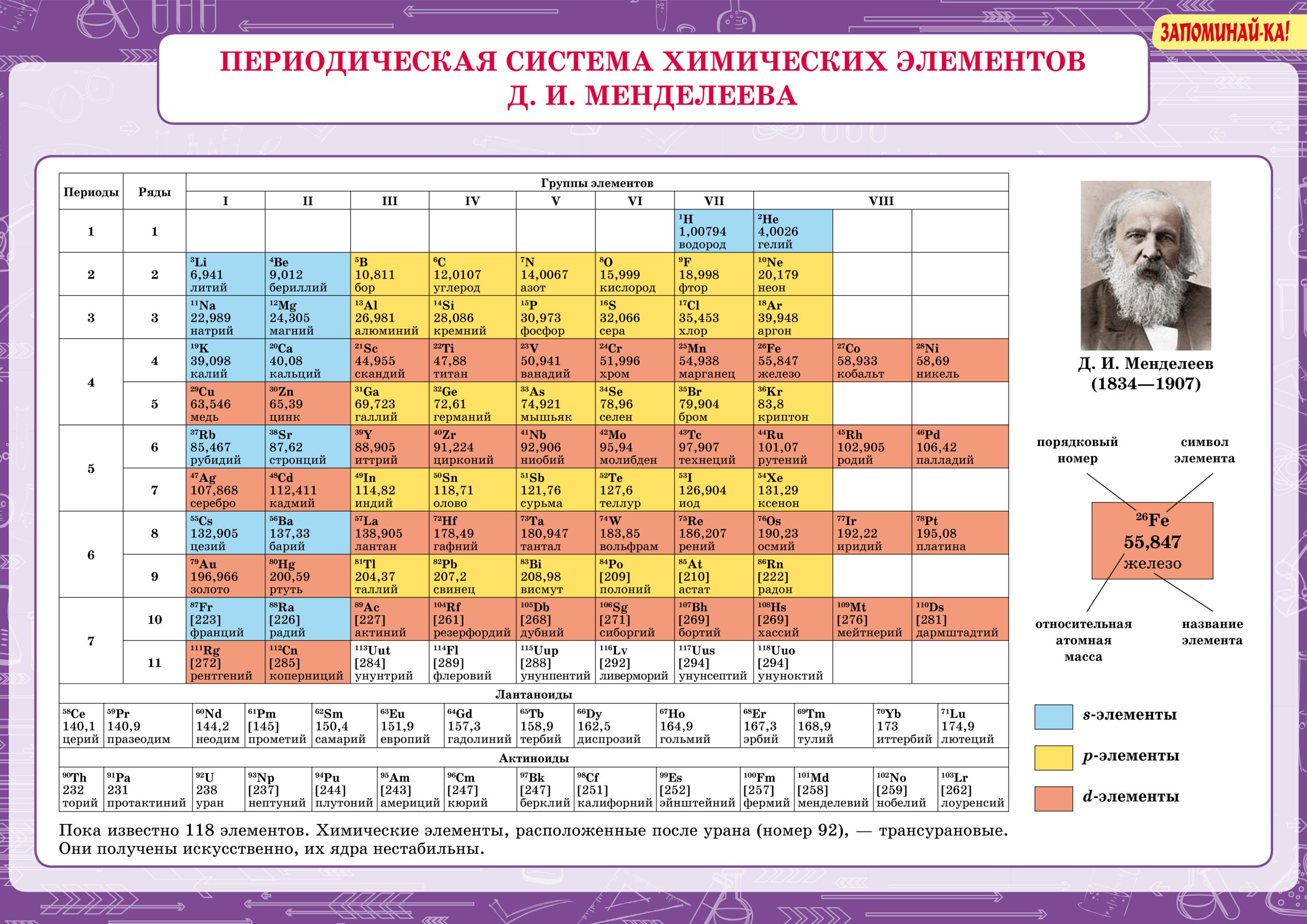 Химия что надо. Важные памятки по химии. Химия вся Школьная программа. Химия самое основное с нуля. Памятка по химии 8 класс.