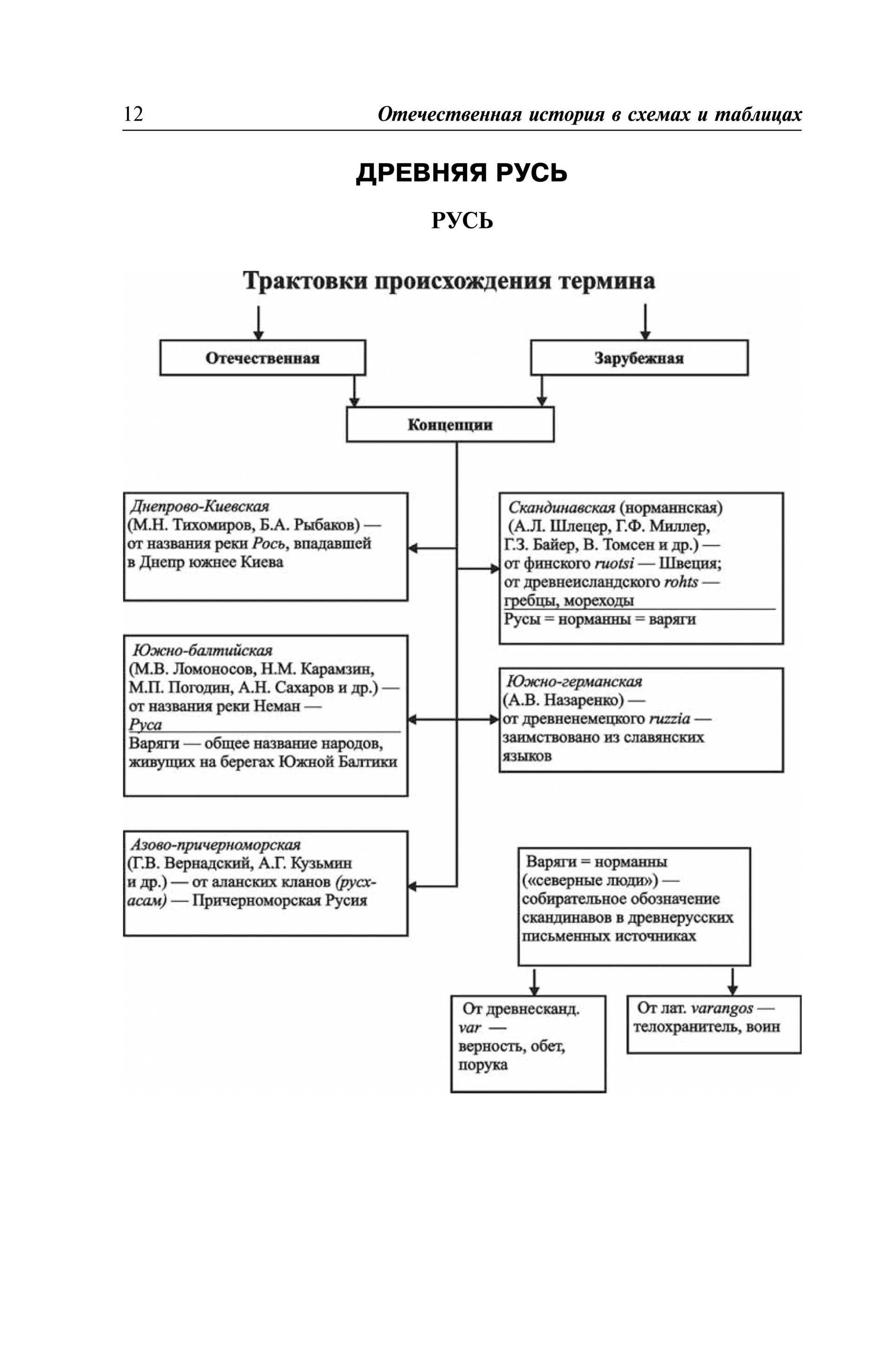 Кириллов таблицы и схемы по истории россии