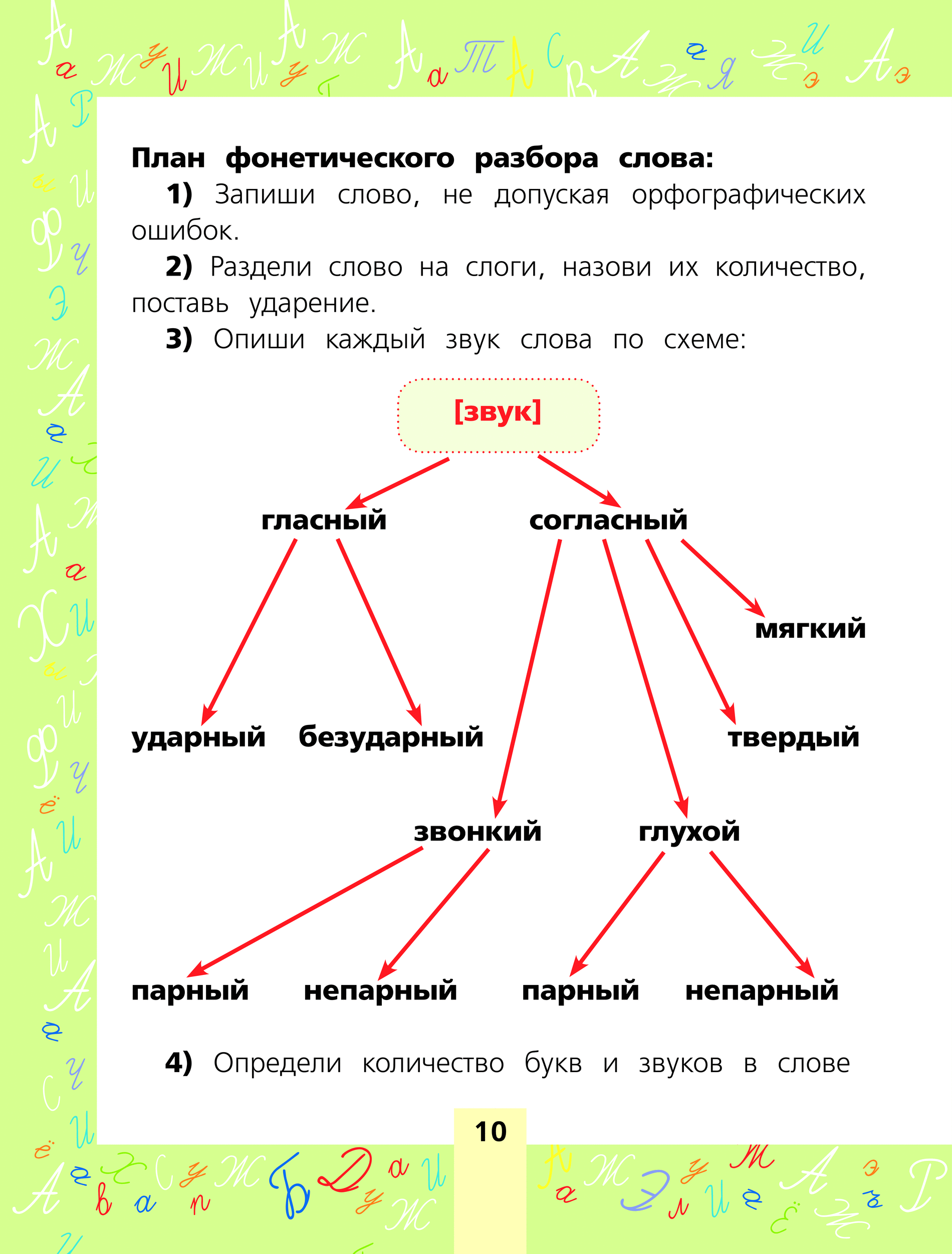 Схема фонетического разбора. Схема фонетического разбора 2 класс. Схема фонетического разбора 3 класс. Фонетический разбор слова правила. Схема разбора фанатического.