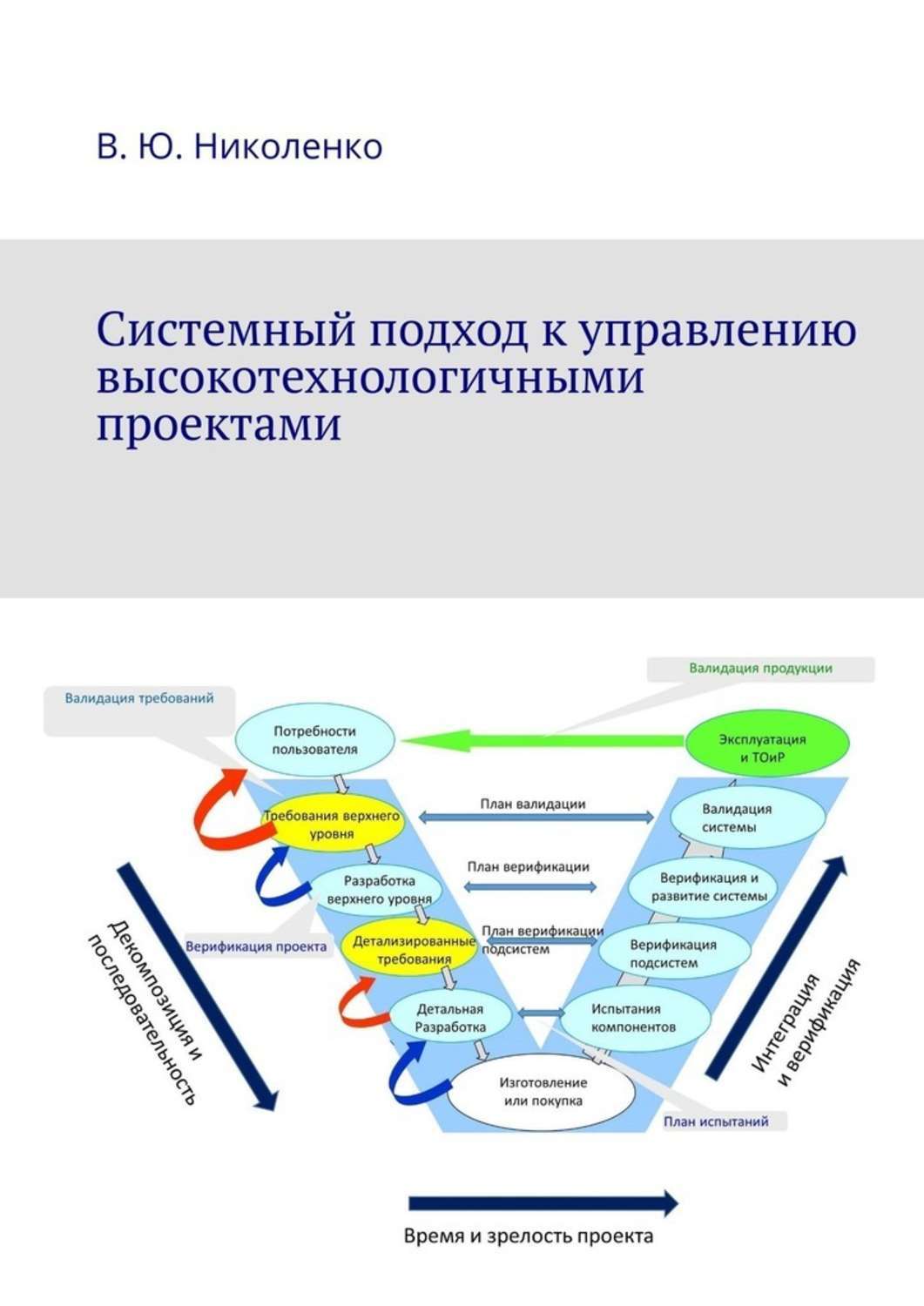 Системный подход к управлению проектами это