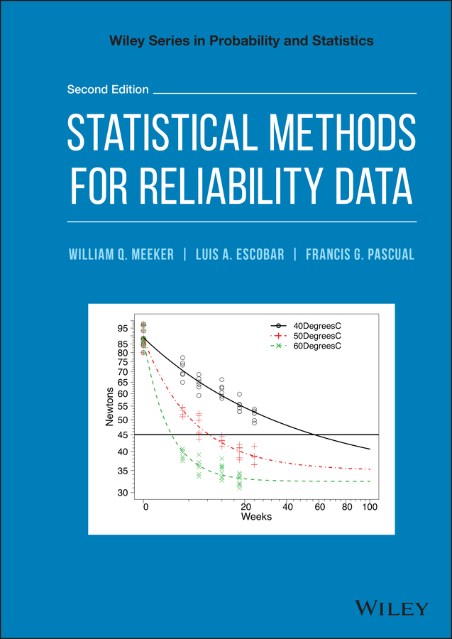 Statistical methods. Statistics book. Statistical methods of quality Control. Population Statistic method.