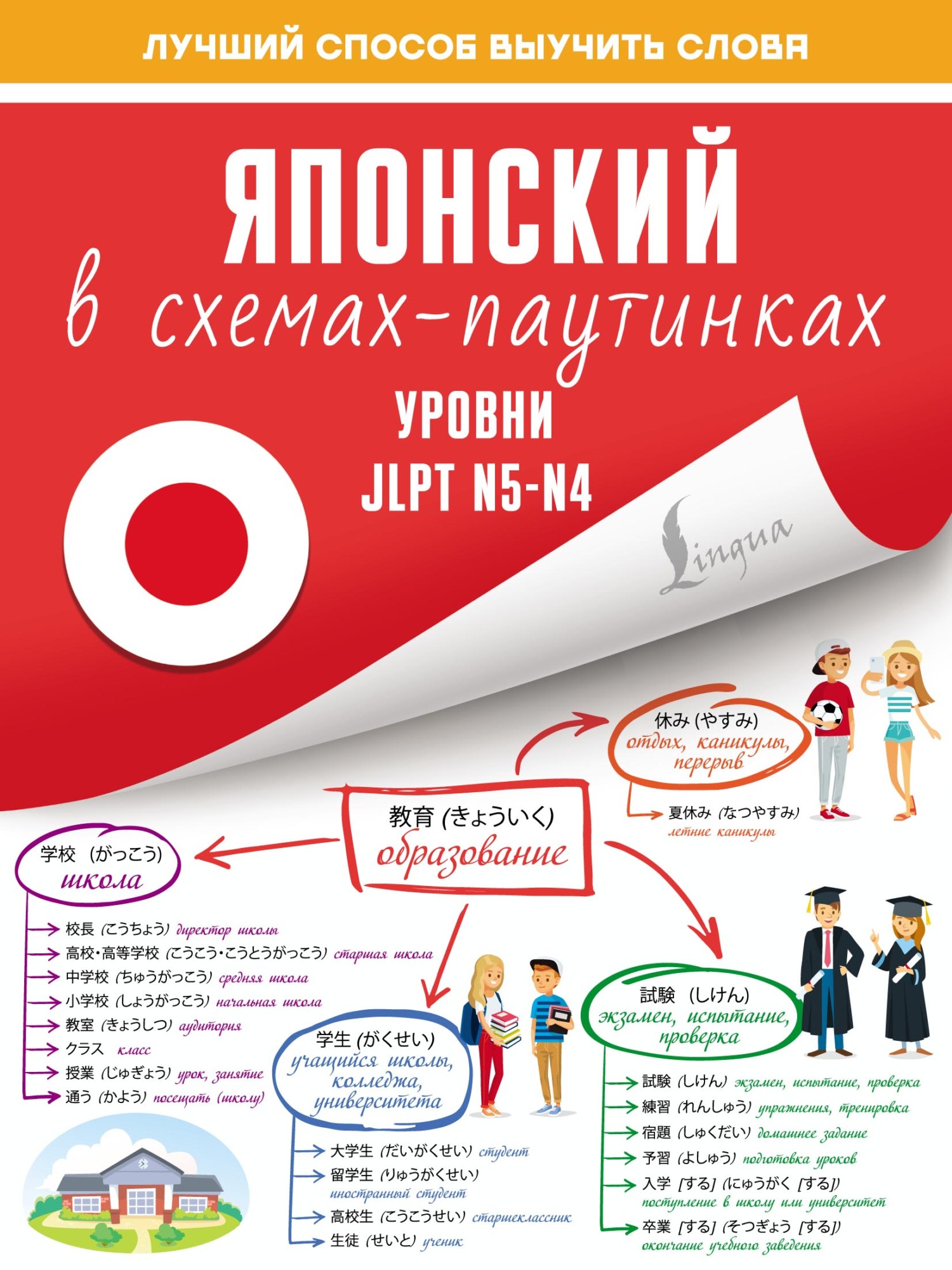 «Японский в схемах-паутинках. Уровни JLPT N5-N4» | ЛитРес