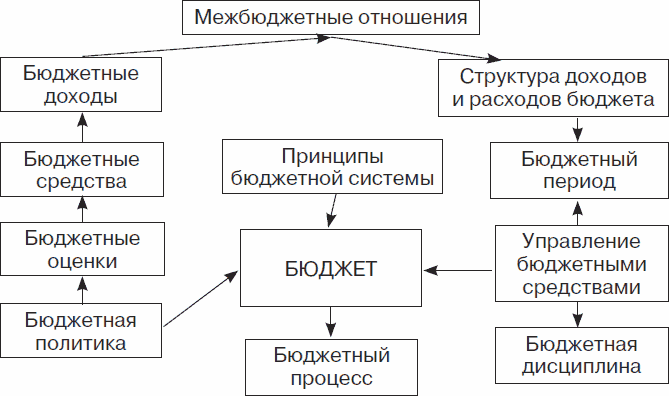 Прогнозирование